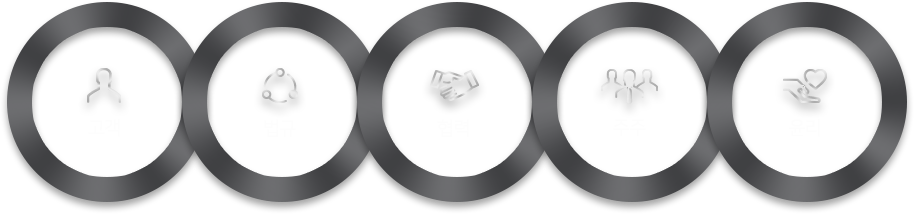 고객, 법규, 협력, 주주, 윤리