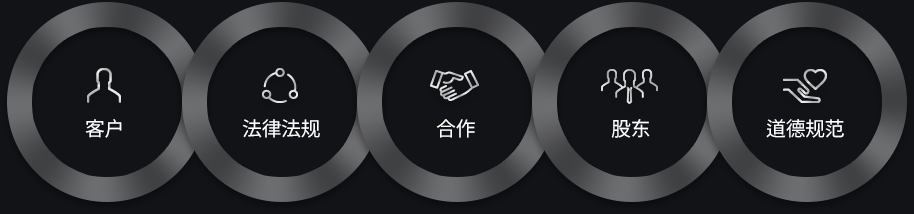 Customer , Trade Compliance , Cooperation , Stockholder , Ethics