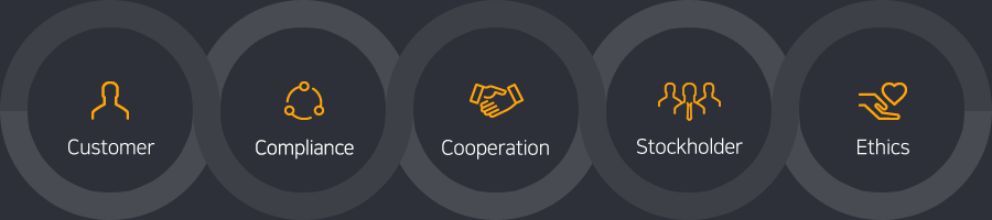 Customer , Trade Compliance , Cooperation, Stockholder , Ethics